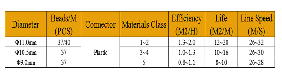 G Block Wires