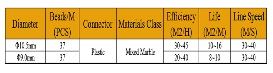 Marble Block