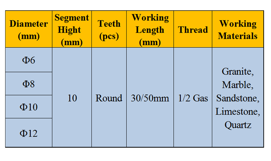 Small Hole Drill