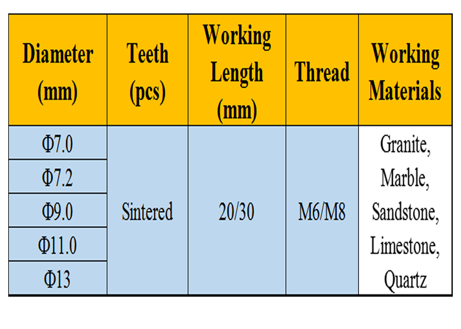 Punch Drill Bits