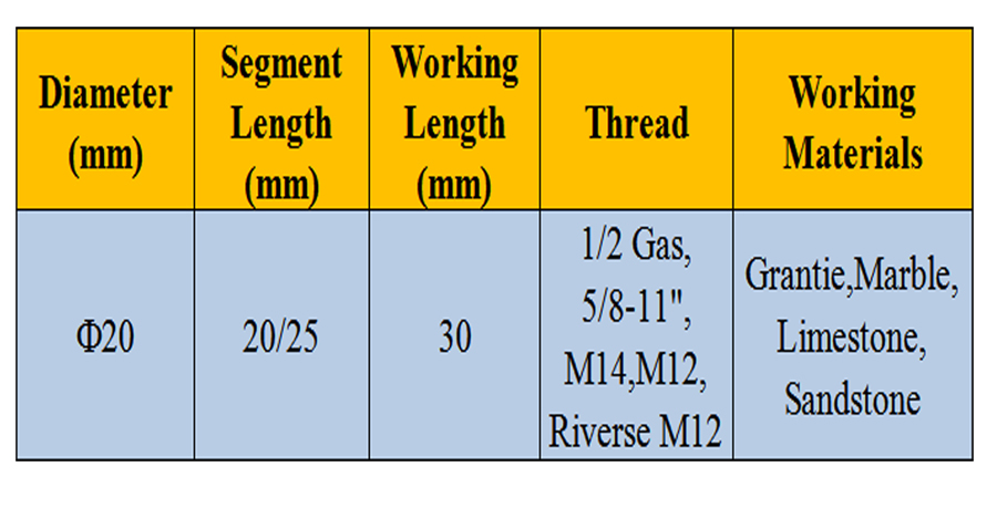 Incremental Drill