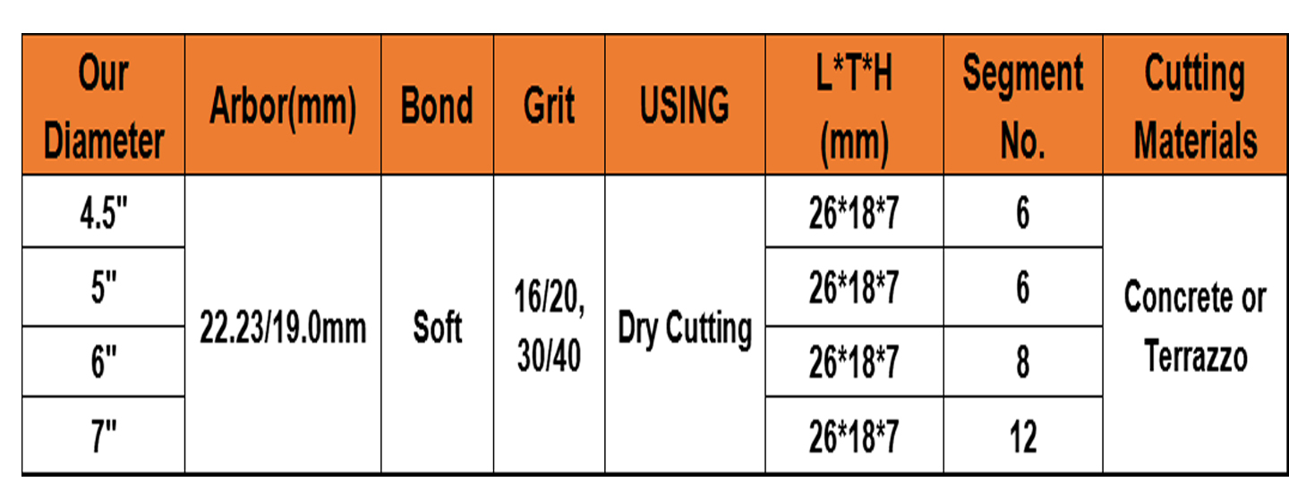 Hilti Cup Wheels