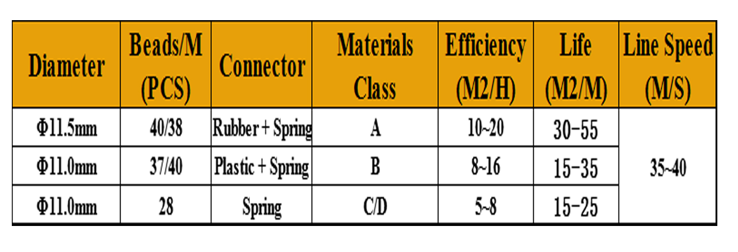 Concrete Wire Saws